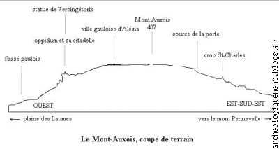 Schéma du Mont Auxois